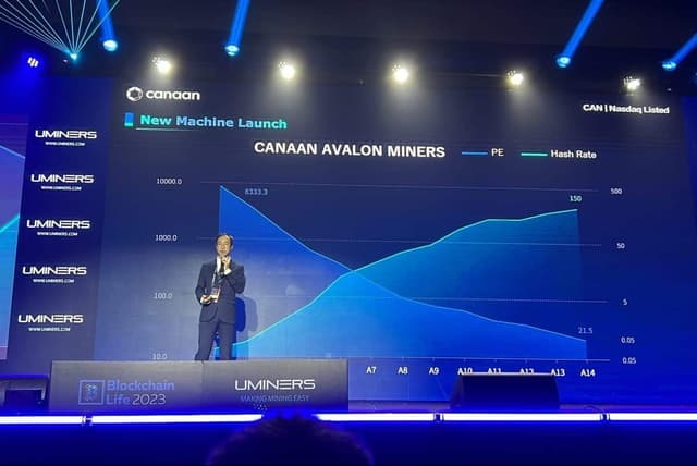 Canaan Raises $25 Million via Sales of Preferred Shares