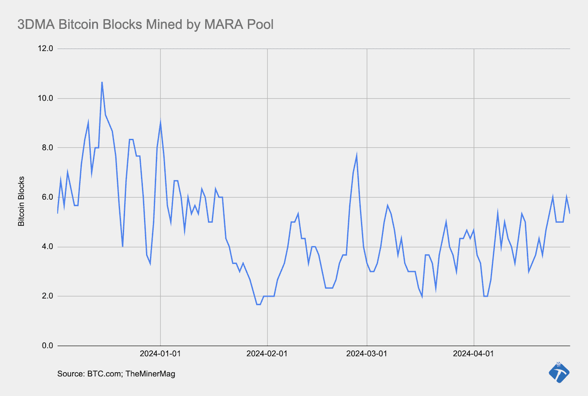 Bitcoin mining facility in Iowa