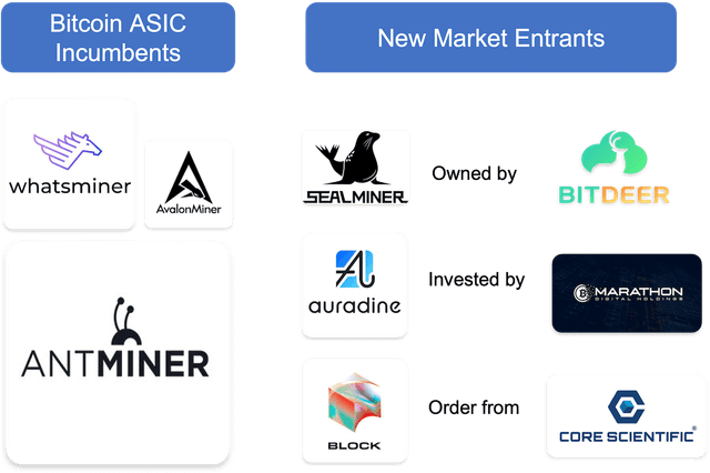 Miner Weekly: Noise, Theft and Bitmain’s Waning Monopoly