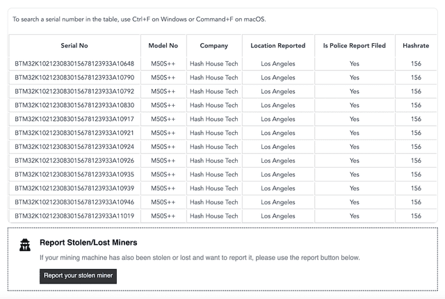 Miner Weekly: HashHouse Reports $3M Bitcoin Miners Stolen