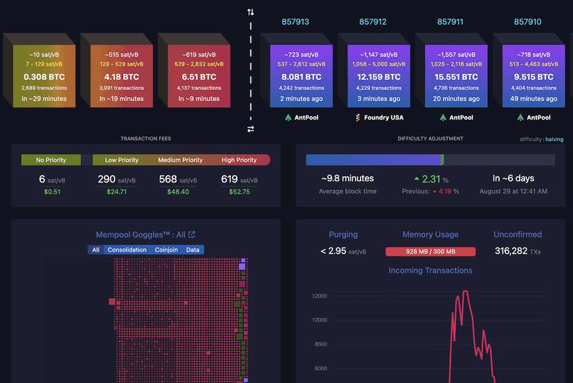 Latest news Bitcoin Fees Spike Amid Babylon Staking Mainnet Launch