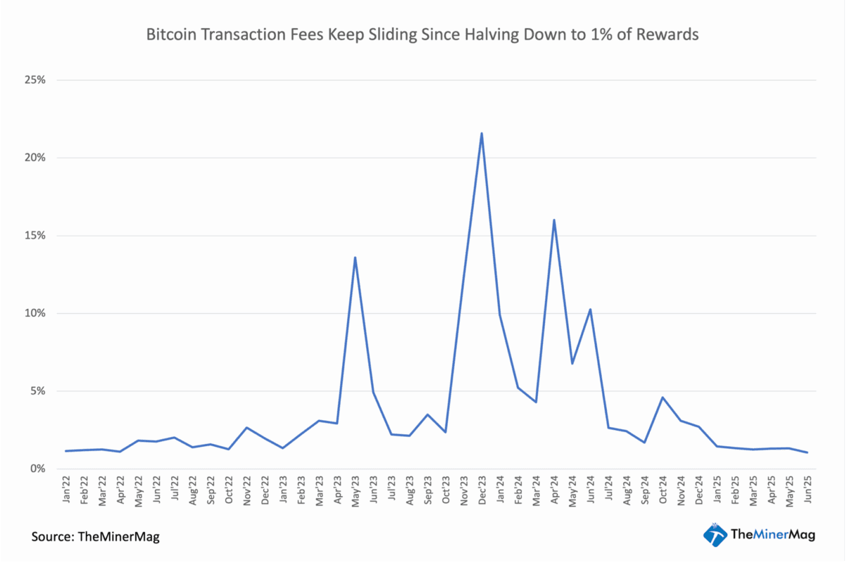 Bitcoin mining facility in Iowa