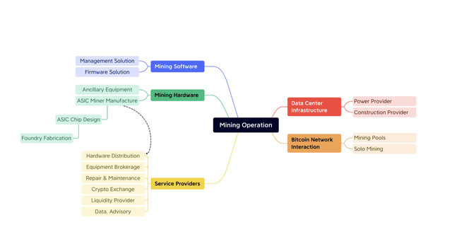Bitcoin Mining’s Supply Chain Ecosystem, Explained