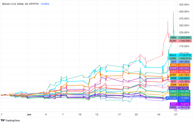 Miner Weekly: The AI vs Bitcoin stand-off is on
