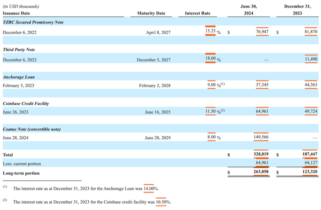 Hut 8 Converts $38M Bitcoin Mining Debt into Equity