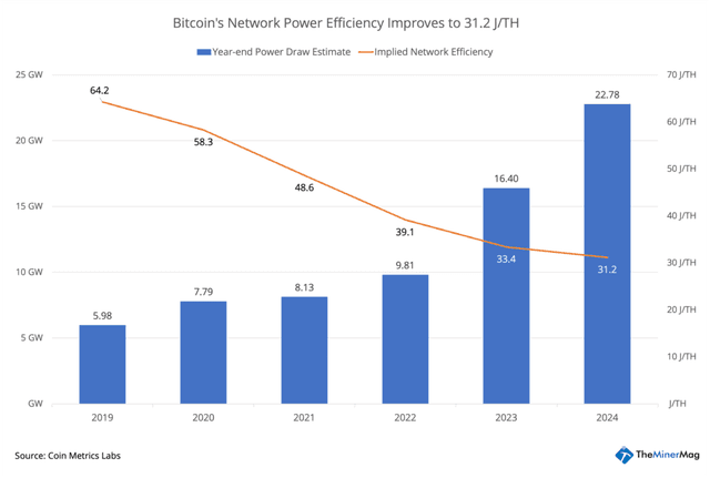 Miner Weekly: Bitcoin’s Energy Consumption May Plateau by Next Halving