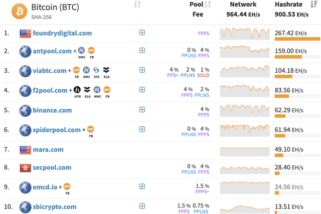 Miner Weekly: Bitcoin Hashrate Slides Sparks Misconceptions – Again