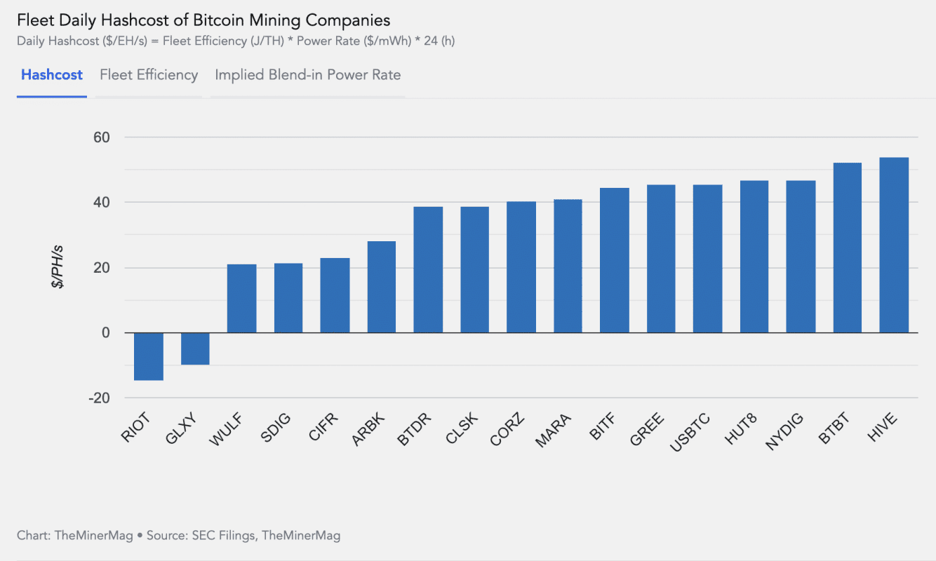 Bitcoin mining facility in Iowa