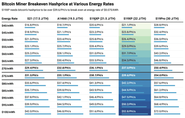 Miner Weekly: S19XPs May Not be Entirely Safe Post Halving