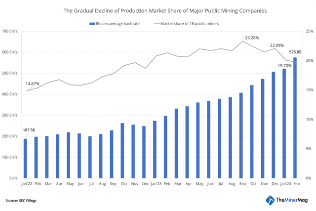 Miner Weekly: The Return of Private Miners as Halving Looms