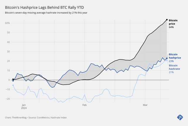 Miner Weekly: Will Mining Companies be Safe Post-Halving?