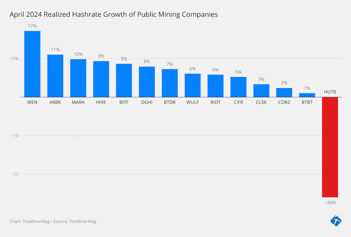 Bitcoin mining facility in Iowa