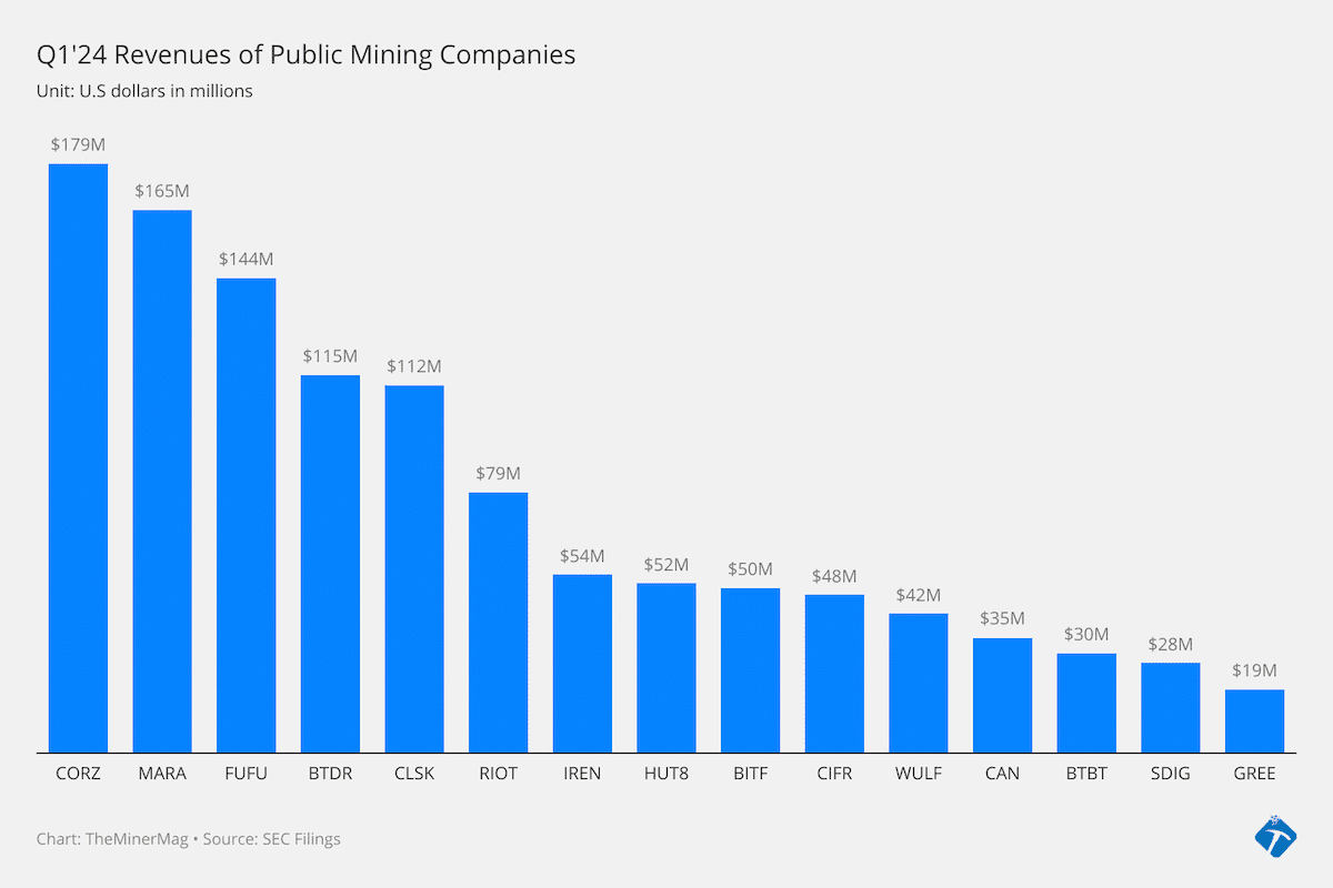 Bitcoin mining facility in Iowa