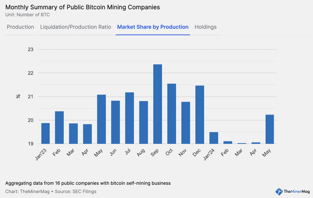 Bitcoin mining facility in Iowa