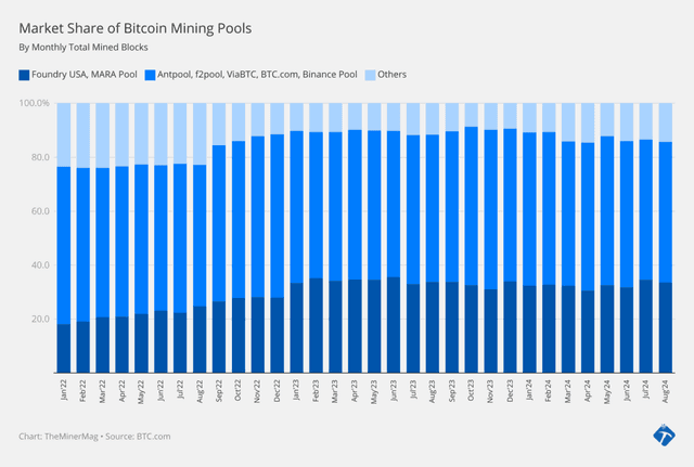Miner Weekly: Is China Dominating Bitcoin Mining… Again?