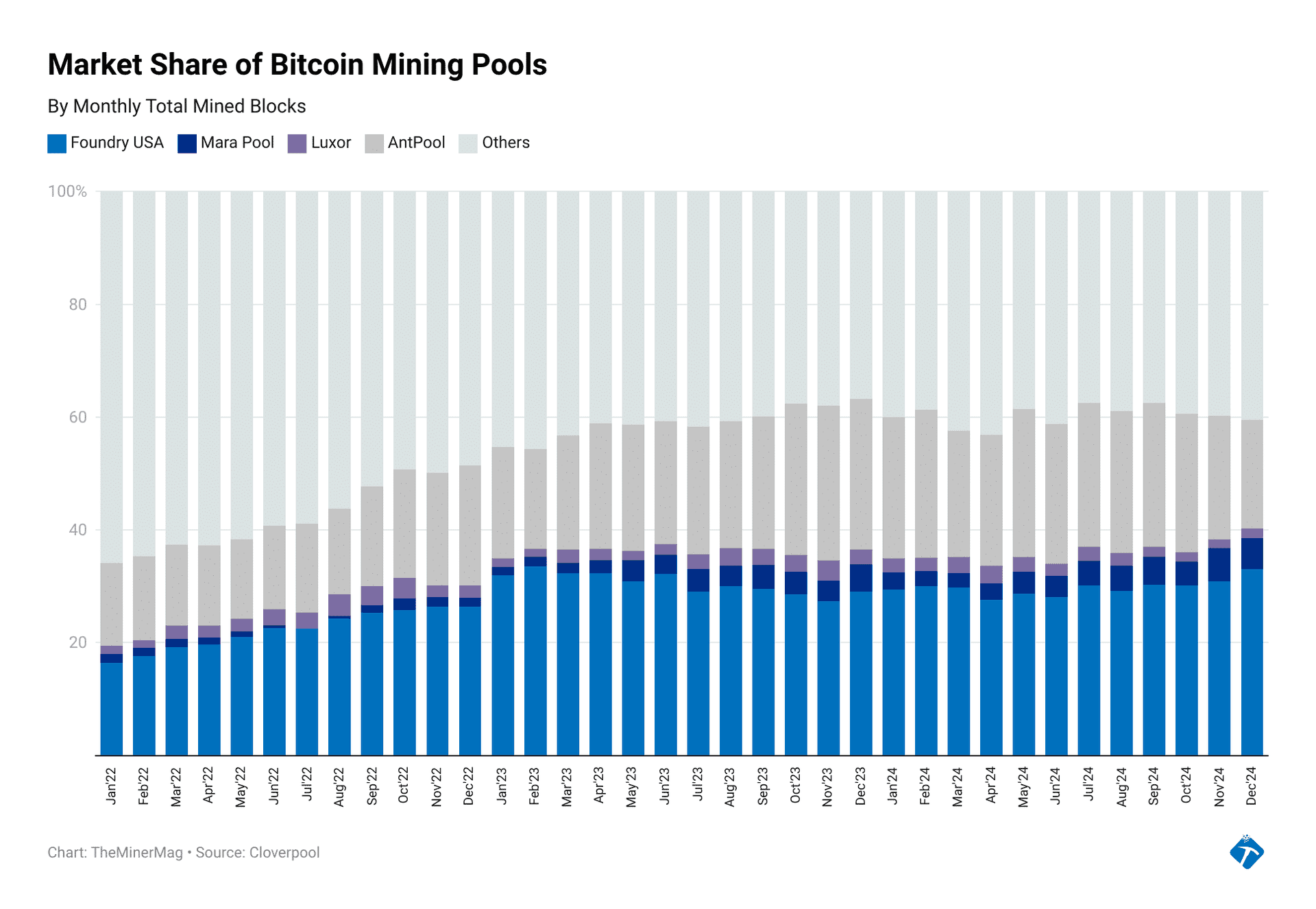 Bitcoin mining facility in Iowa