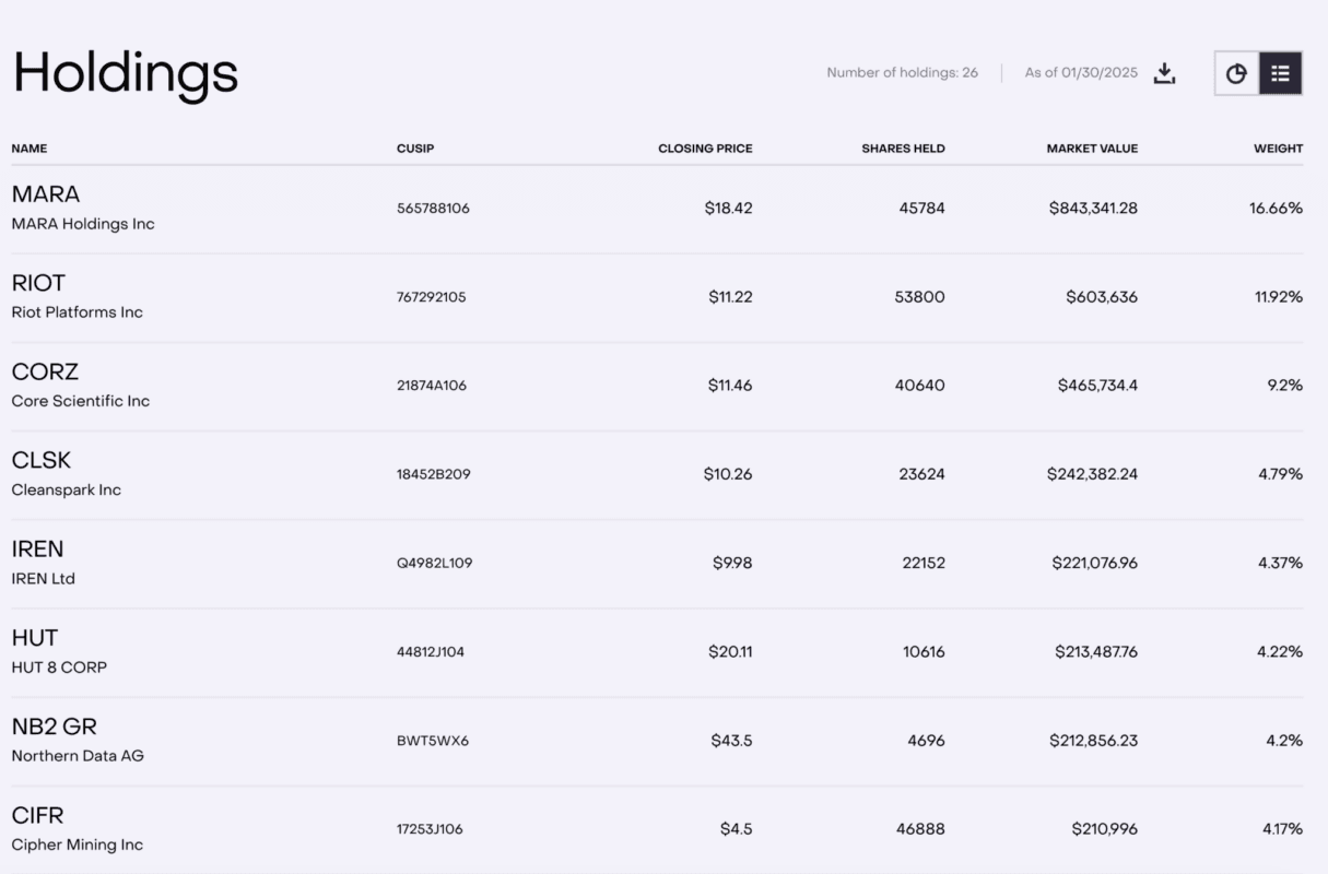 Bitcoin mining facility in Iowa