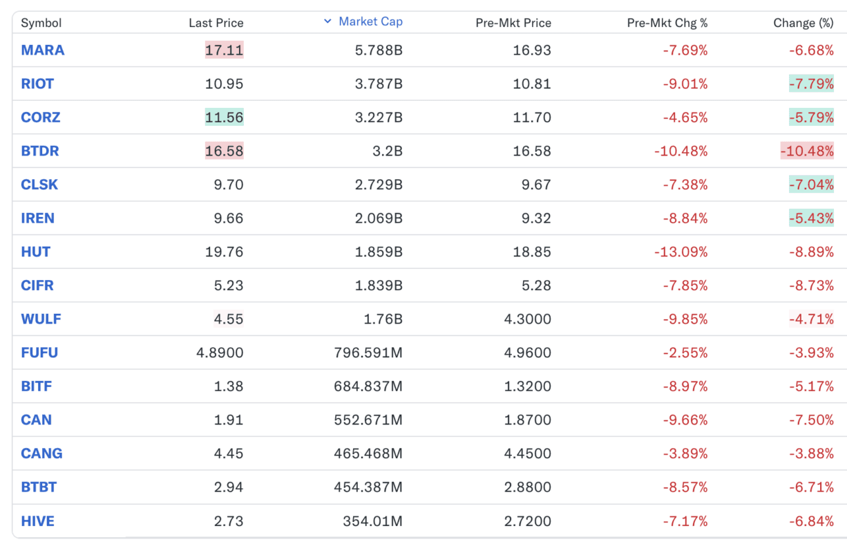 Bitcoin mining facility in Iowa