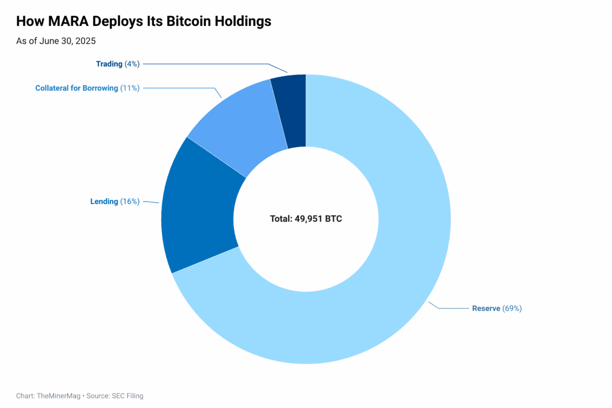 Bitcoin mining facility in Iowa