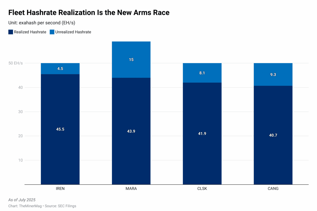 Bitcoin mining facility in Iowa