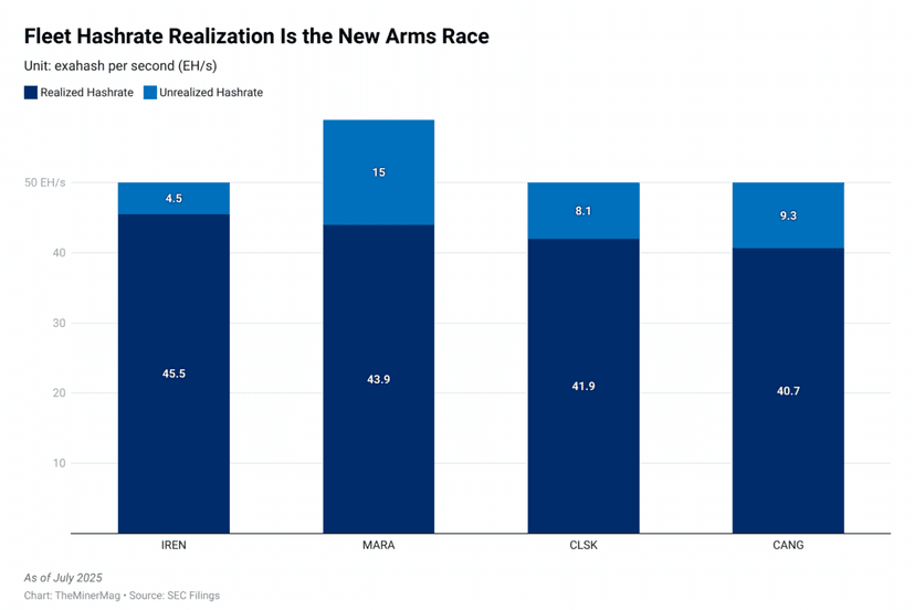 Latest news Miner Weekly: Four Miners Produce One in Five Bitcoins – July Scorecard