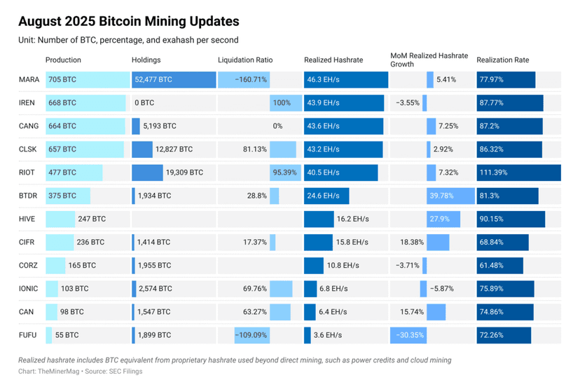 Latest news Zetahash & the Underdogs: August’s Bitcoin Mining Shakeup