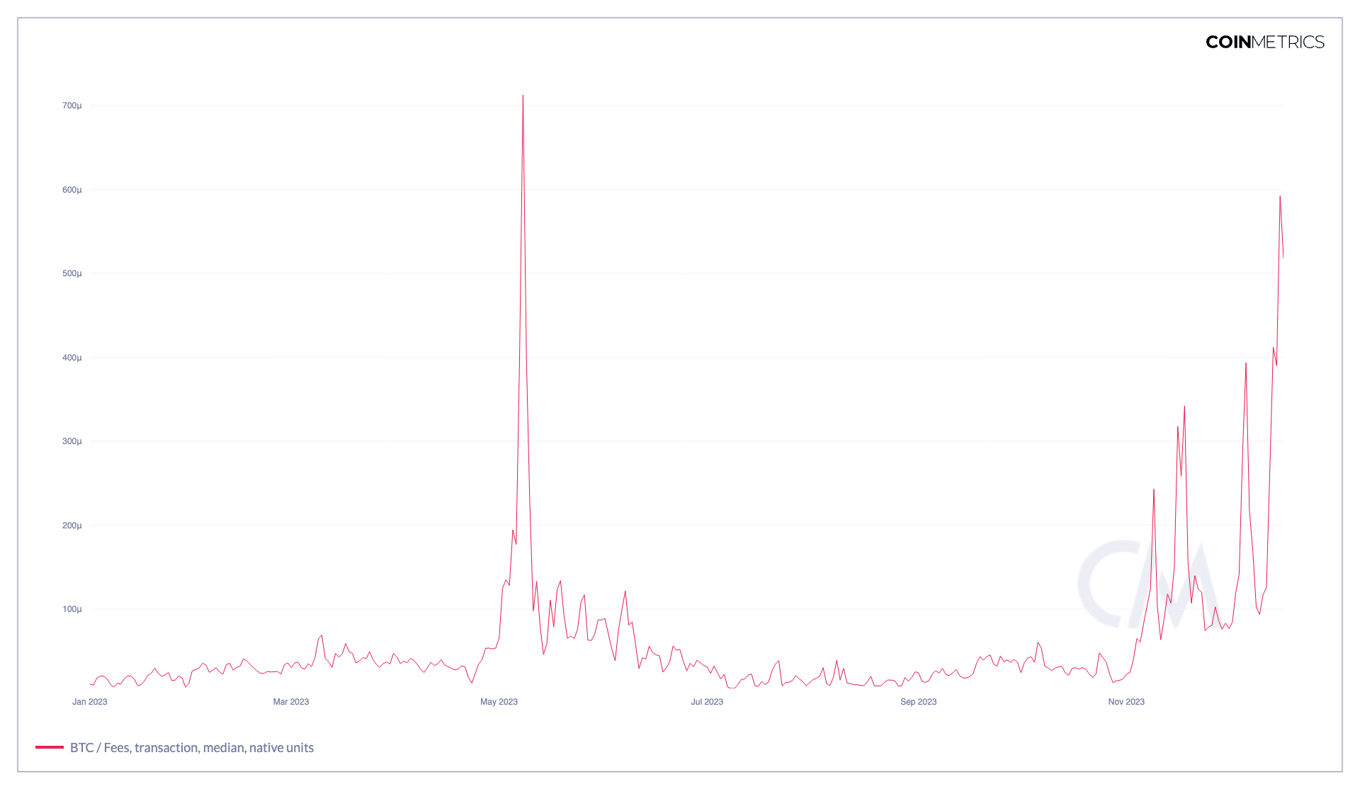 Chart Mon Dec 18 2023