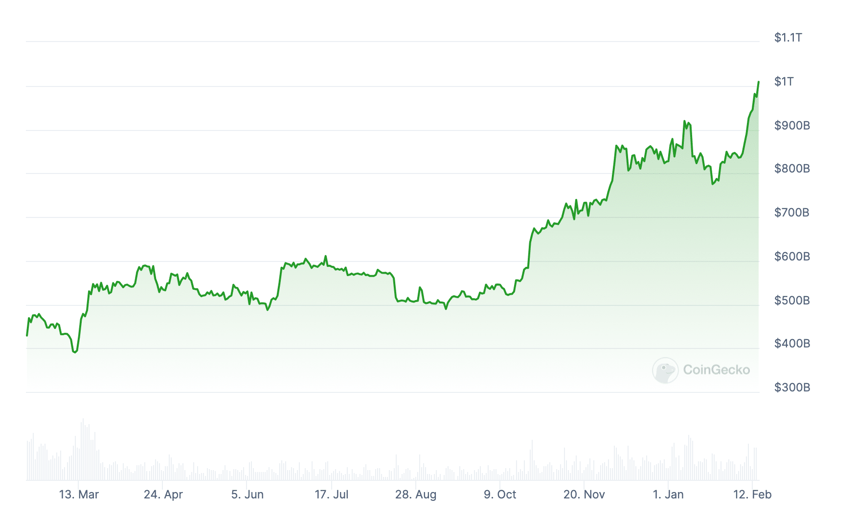 截屏2024 02 14 下午5.49.31