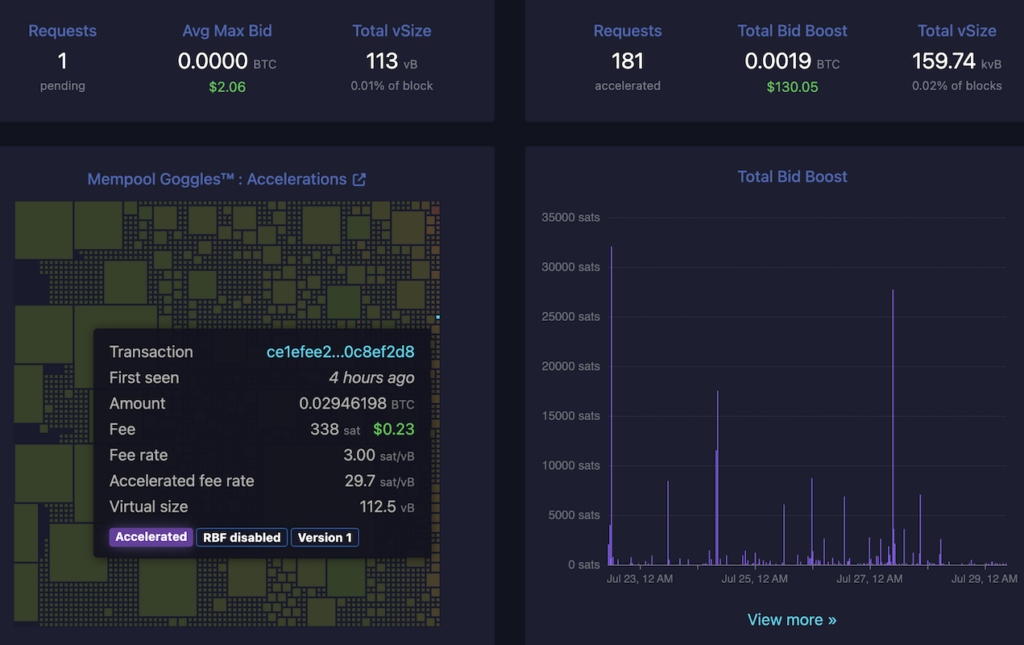 mempool accelerator dashboard