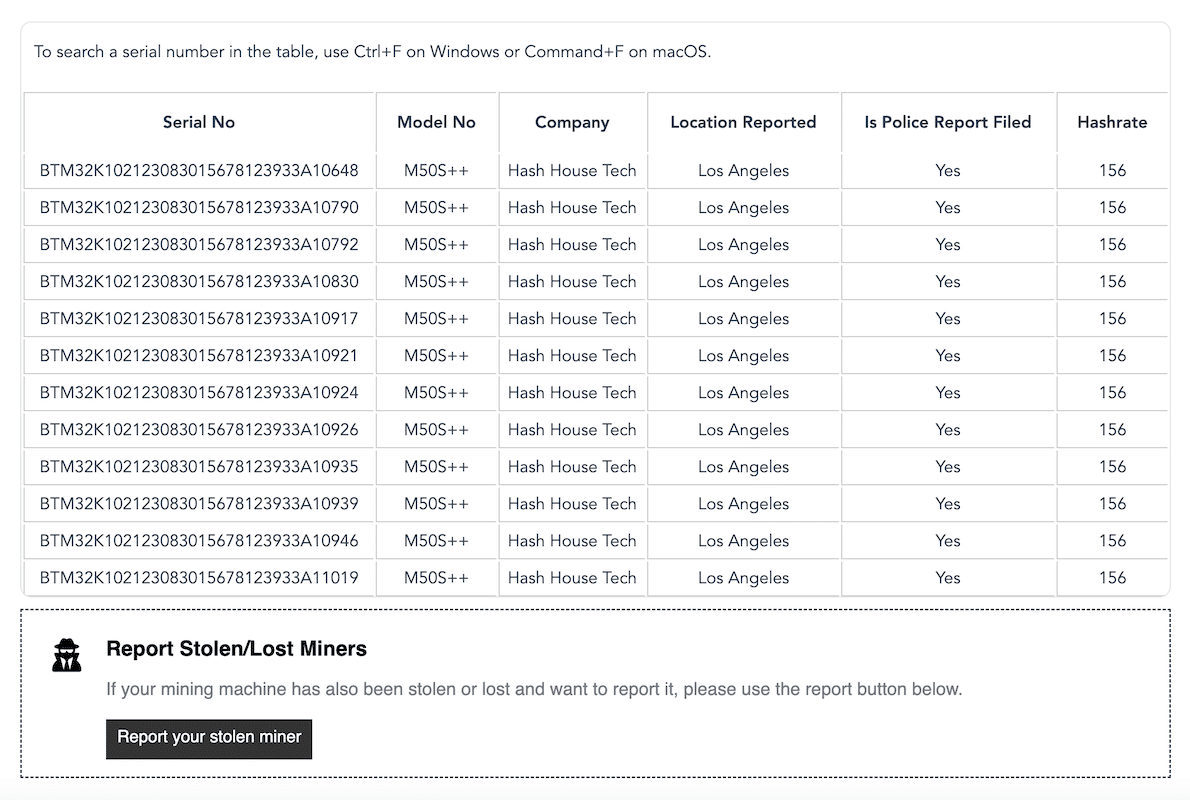 stolen miner database