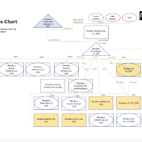 Rhodium corporate structure