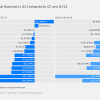 gvcbv-decrease-of-total-hashcost-in-q2-compared-to-q1-and-q4-23