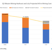 hashcost and july mining cost