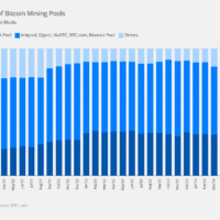 7JnWo-market-share-of-bitcoin-mining-pools