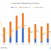 Fractal Bitcoin hashprice economics