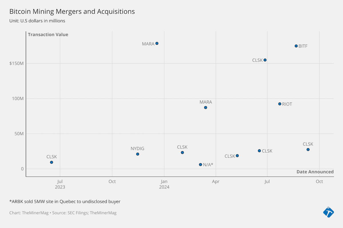 XAQxw bitcoin mining mergers and acquisitions