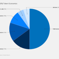 mxlLQ-fractal-bitcoin-fb-token-economics