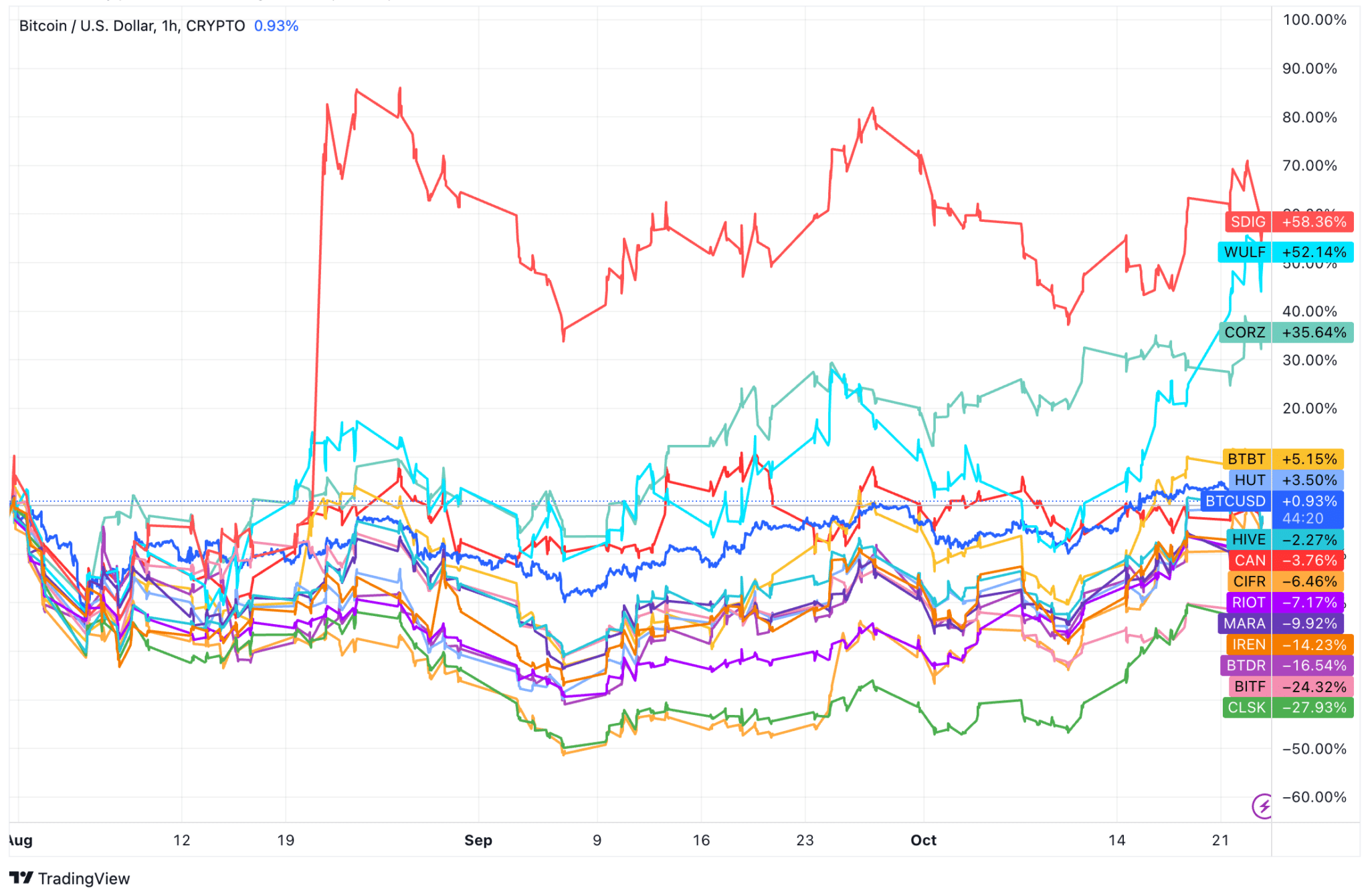 BTCUSD 2024 10 24 07 15 40