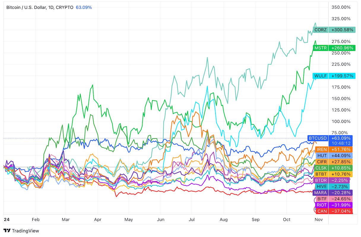 BTCUSD 2024 10 31 21 11 48