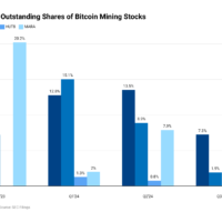 YhbdK-increase-in-outstanding-shares-of-bitcoin-mining-stocks-nbsp-