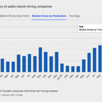 mining pubcos