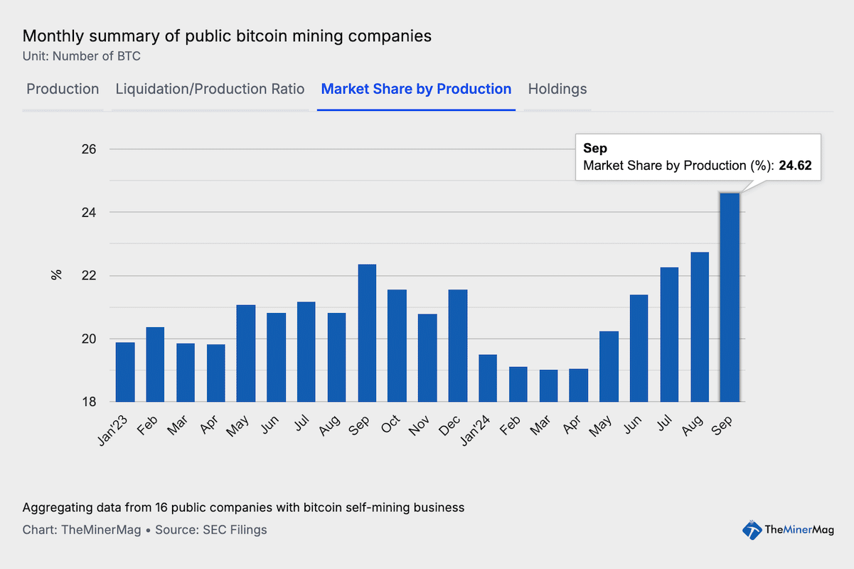 mining pubcos