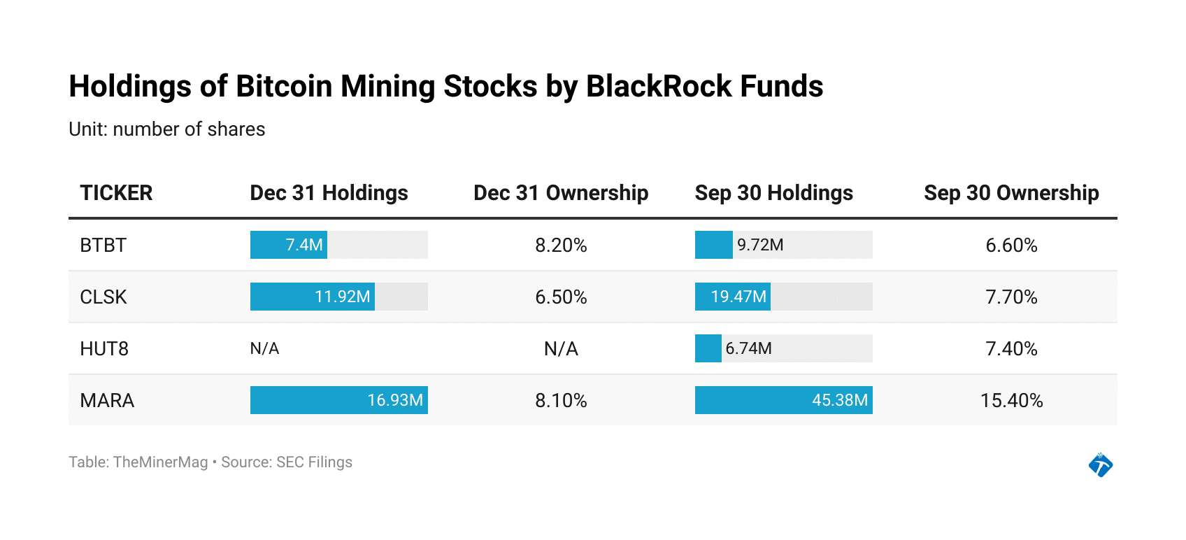 uqL6I holdings of bitcoin mining stocks by blackrock funds 1