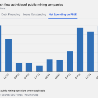 consolidated cashflow