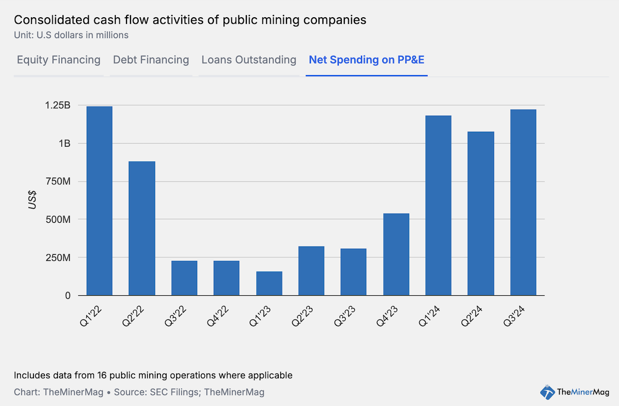 consolidated cashflow