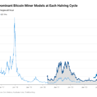 inL57-revenue-of-dominant-bitcoin-miner-models-at-each-halving-cycle