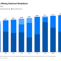 qDVi9-q3-24-bitcoin-mining-hashcost-breakdown