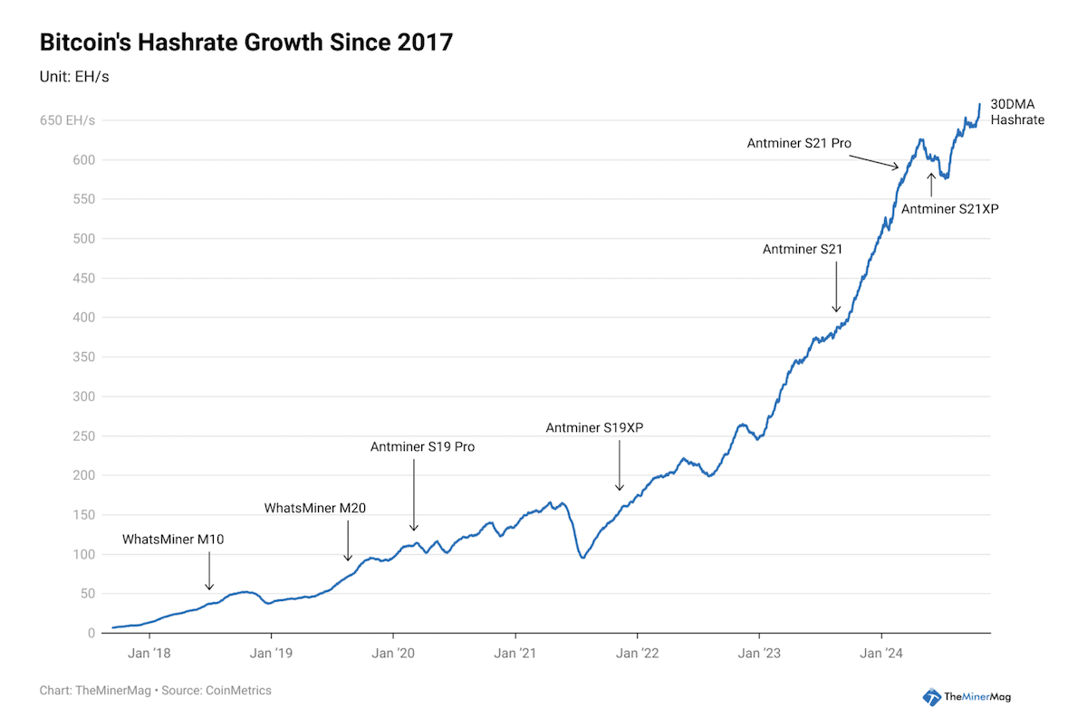 Chart 1