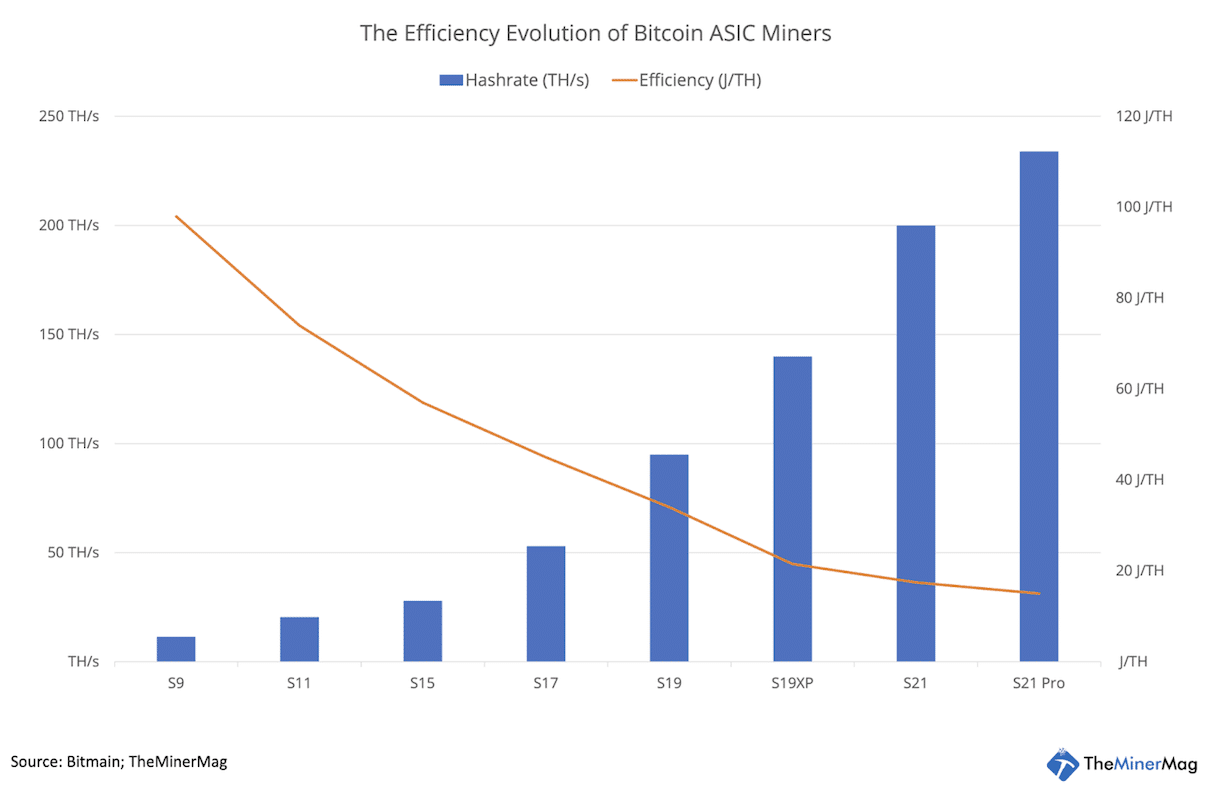 Chart 2