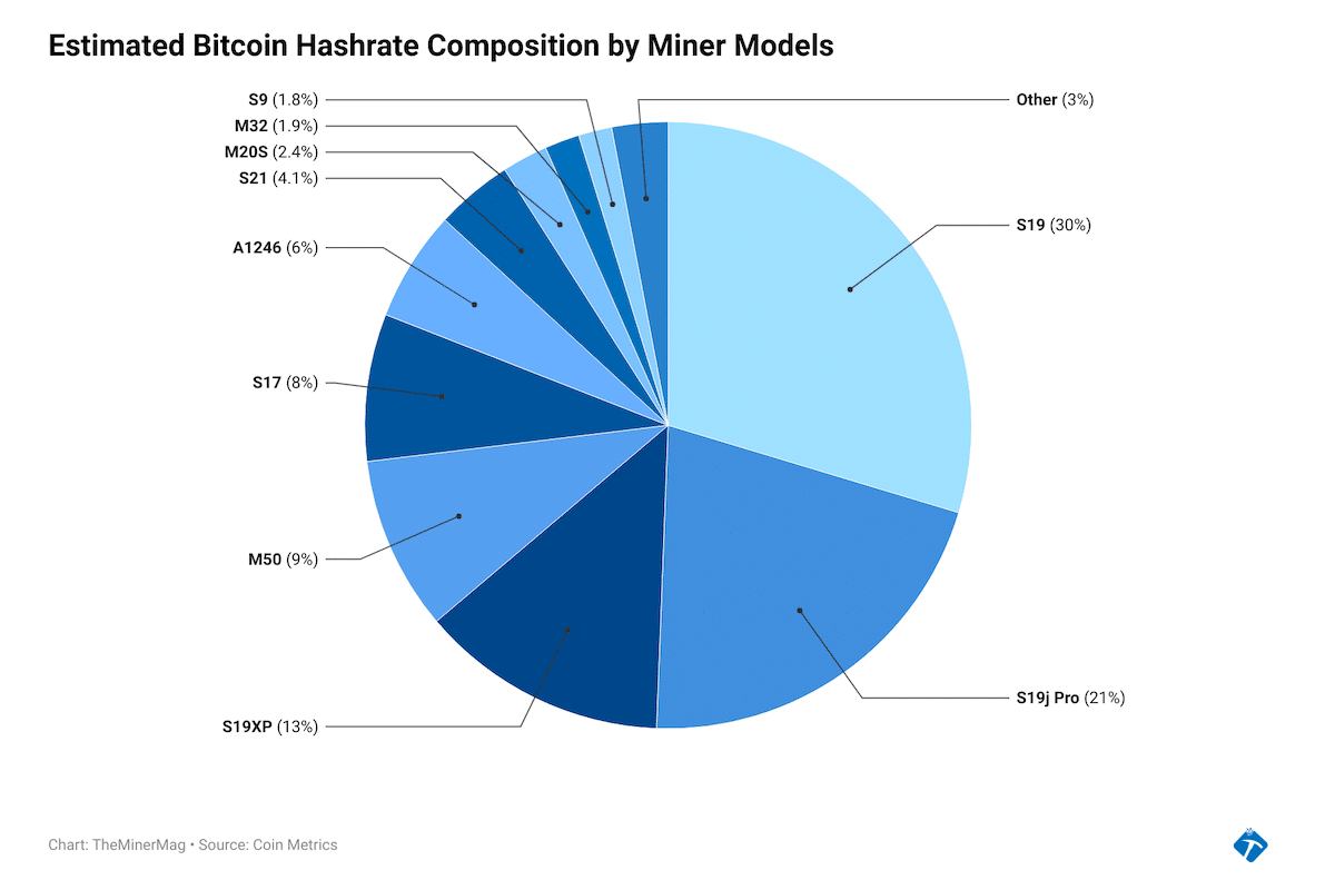 Chart 3